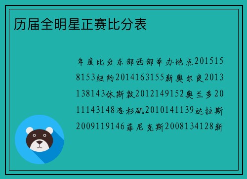 历届全明星正赛比分表 历届全明星正赛比分表